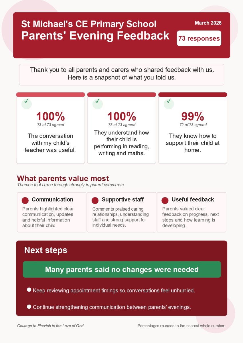 St michaels parents evening feedback poster page