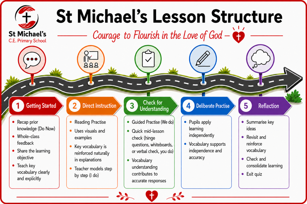 Lesson Roadmap (2)