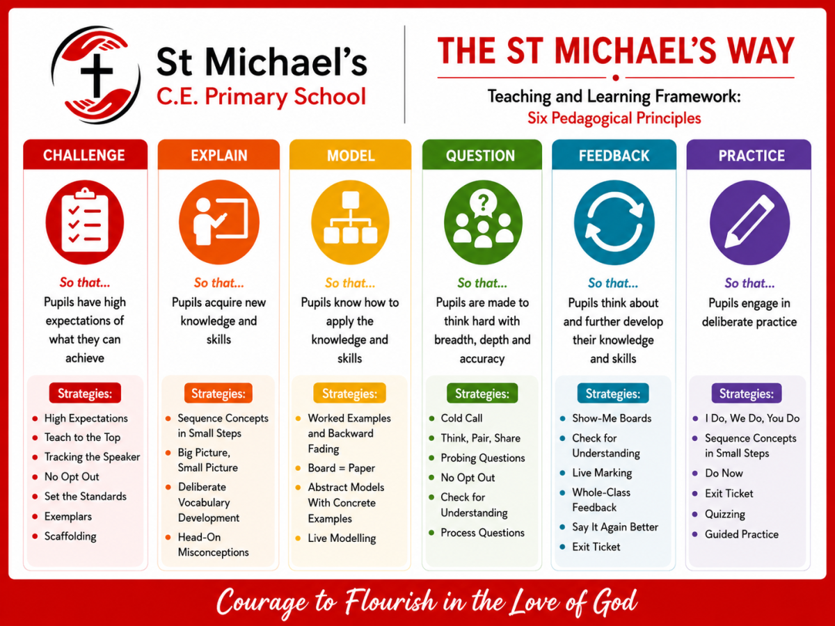 T&L Framework