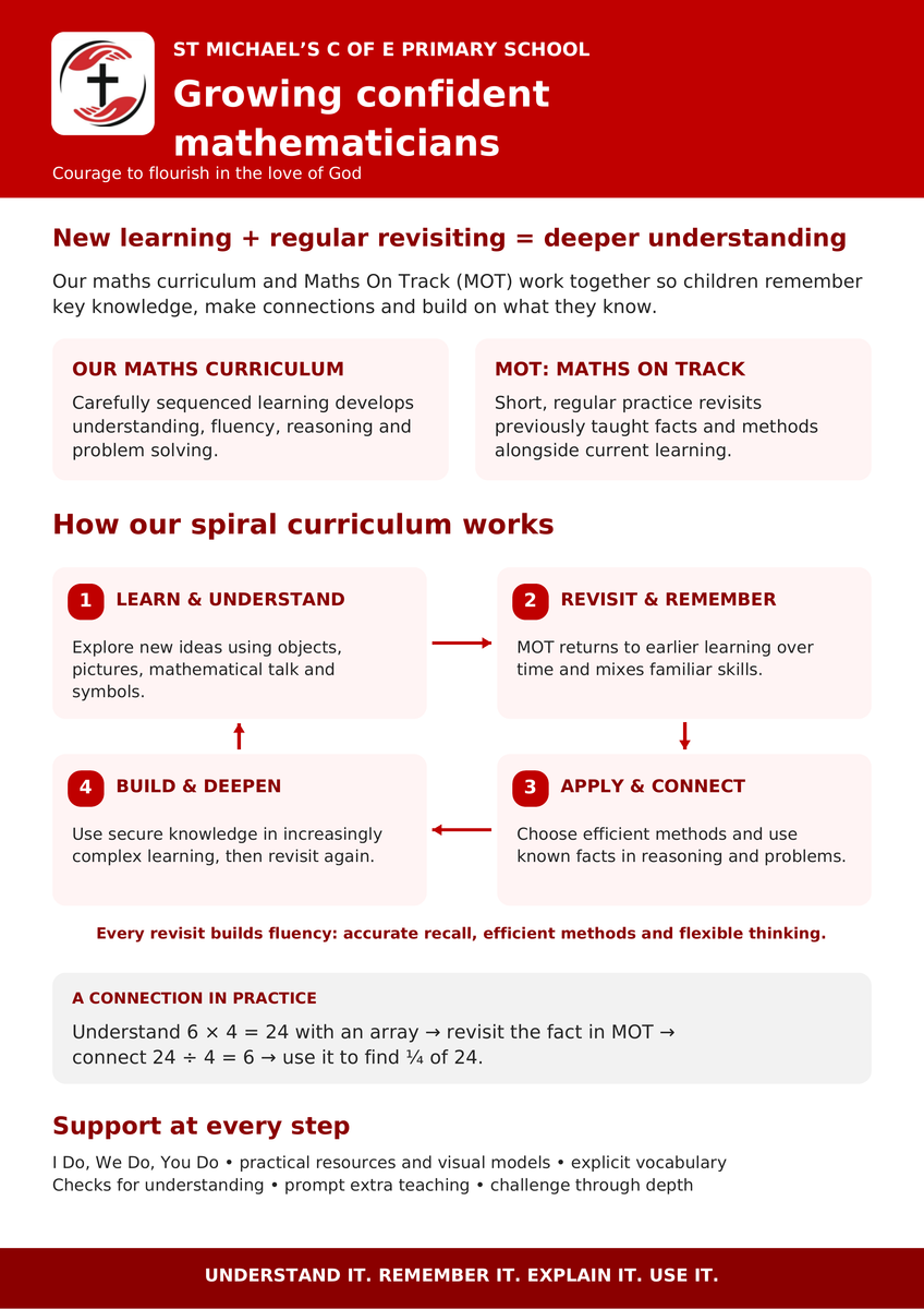 St Michaels Maths MOT Poster (1)